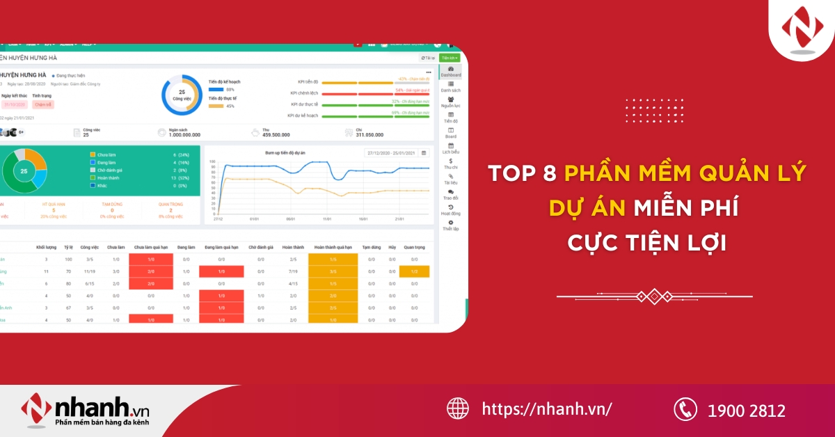 Top 8 phần mềm quản lý dự án miễn phí cực tiện lợi