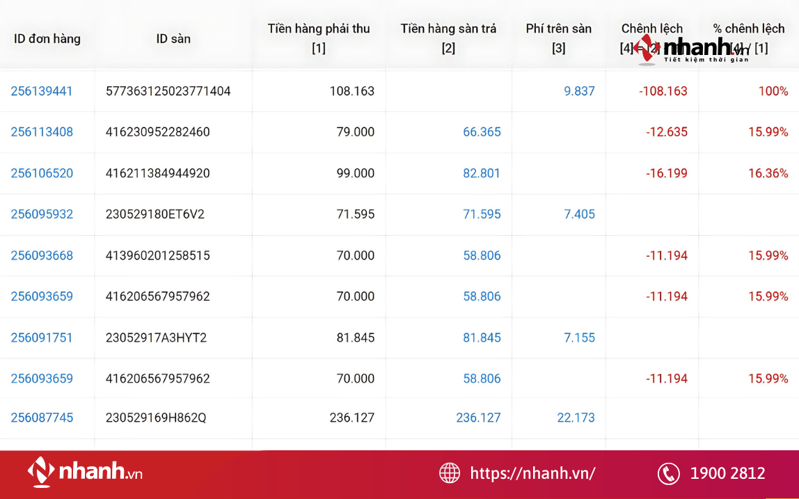 Cập nhật trạng thái dơn hàng