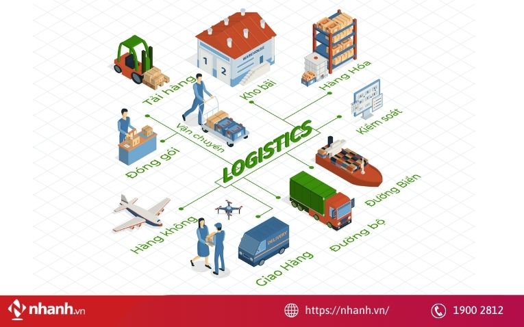 Vai trò của bộ chứng từ xuất nhập khẩu