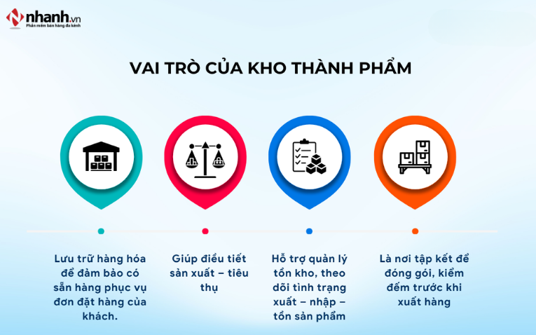 Vai trò của kho thành phẩm