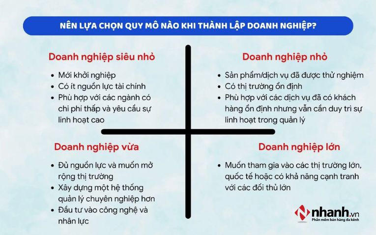 xac-dinh-quy-mo-1-.png