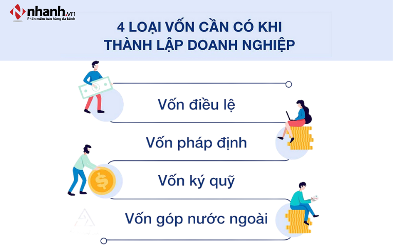 Xác định vốn kinh doanh phù hợp