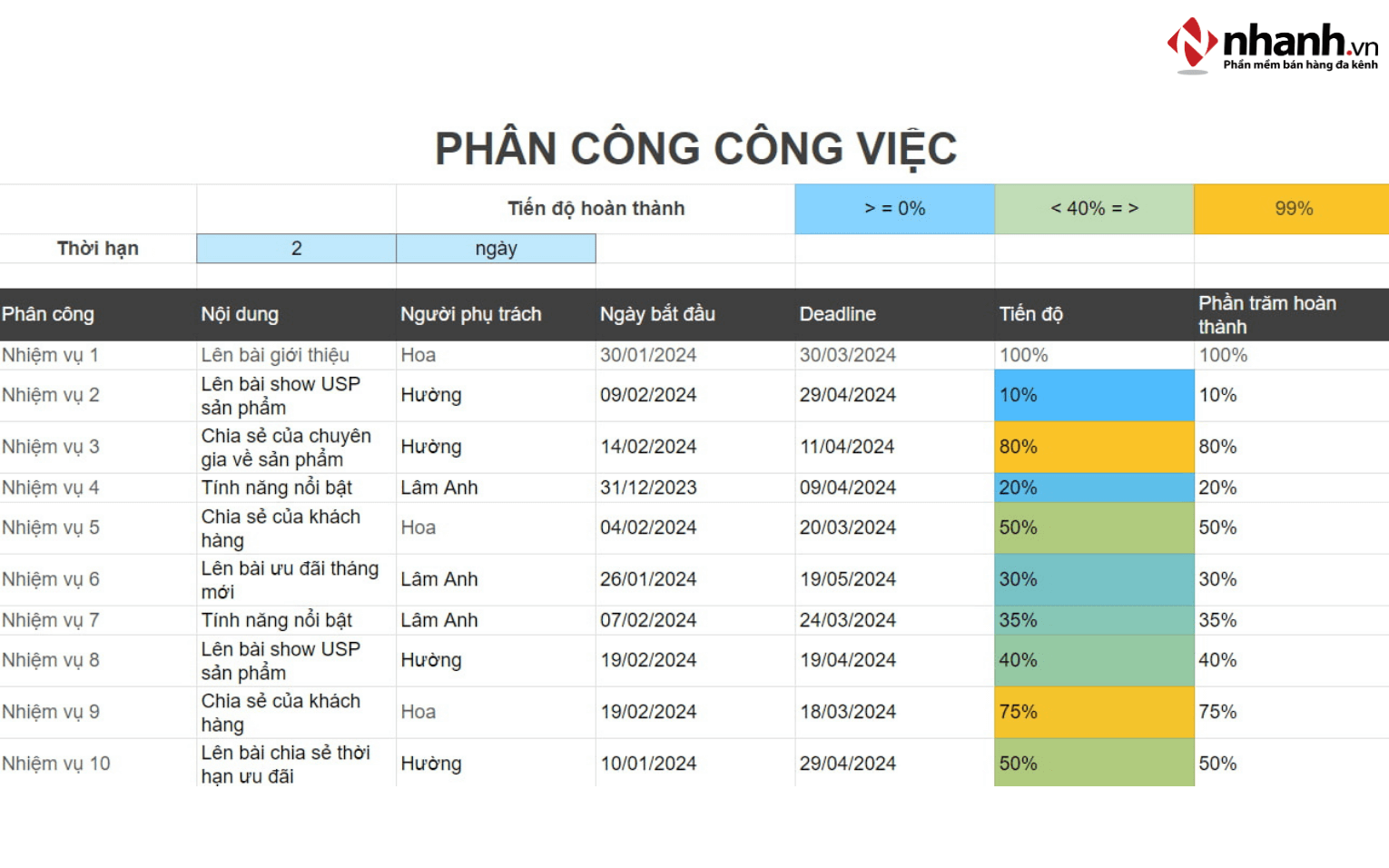 Xây dựng cấu trúc bảng khoa học và dễ theo dõi