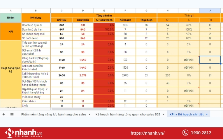 Xây dựng hệ thống mục tiêu rõ ràng cho từng bộ phận