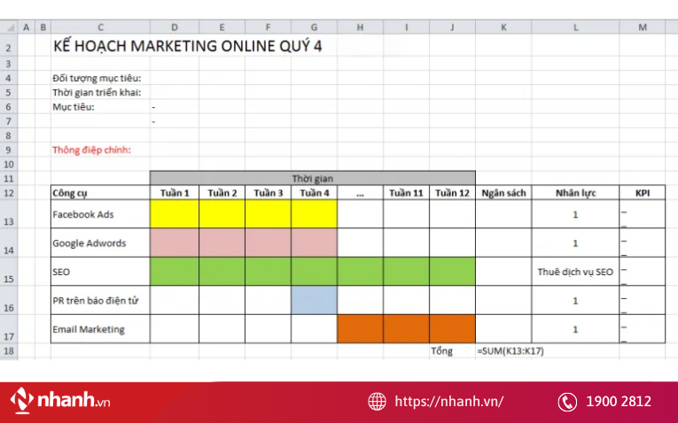 Xây dựng kế hoạch marketing