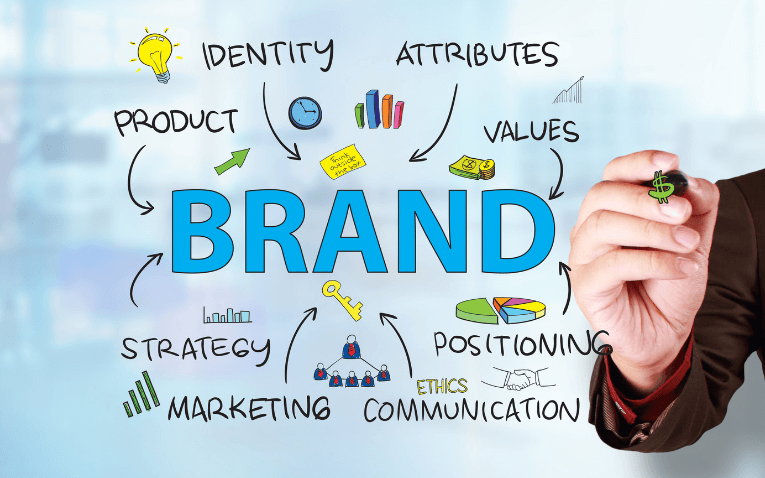 Xây dựng thương hiệu & marketing