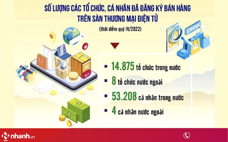 Cơ Chế Thu Thuế Trên Sàn TMĐT