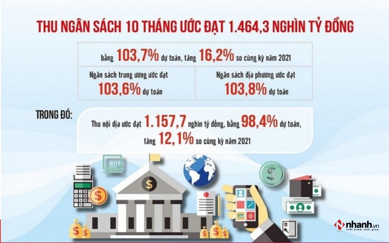 Đóng Góp Cho Ngân Sách Nhà Nước