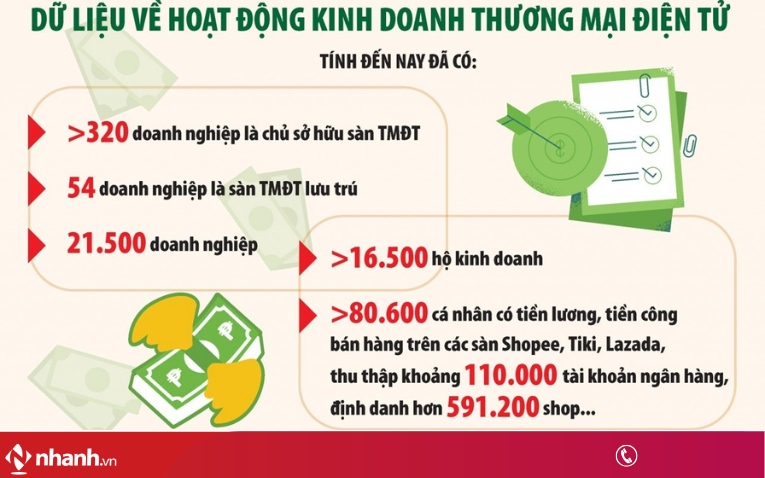 Hiện Trạng Quản Lý Thuế Trong Thương Mại Điện Tử Tại Việt Nam