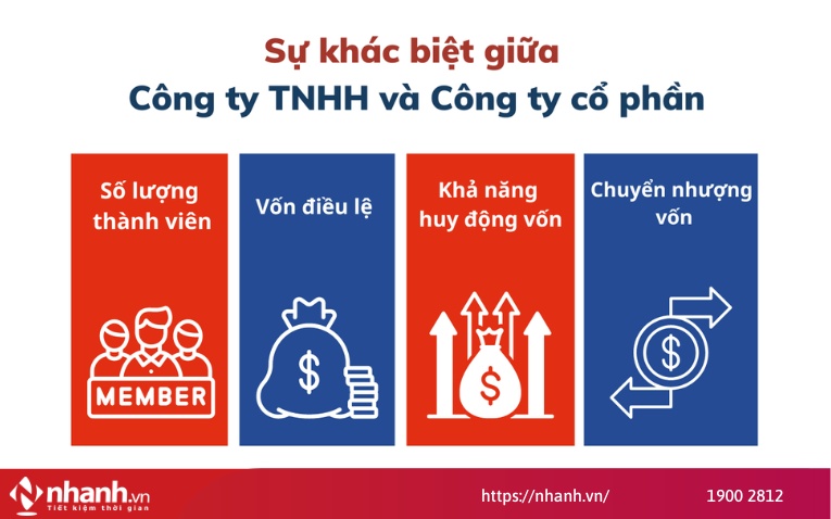 Sự khác biệt quan trọng giữa công ty TNHH và công ty cổ phần