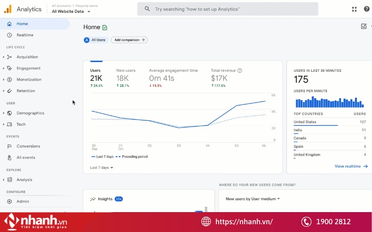 Google Analytics – Theo dõi hành vi người dùng trên website