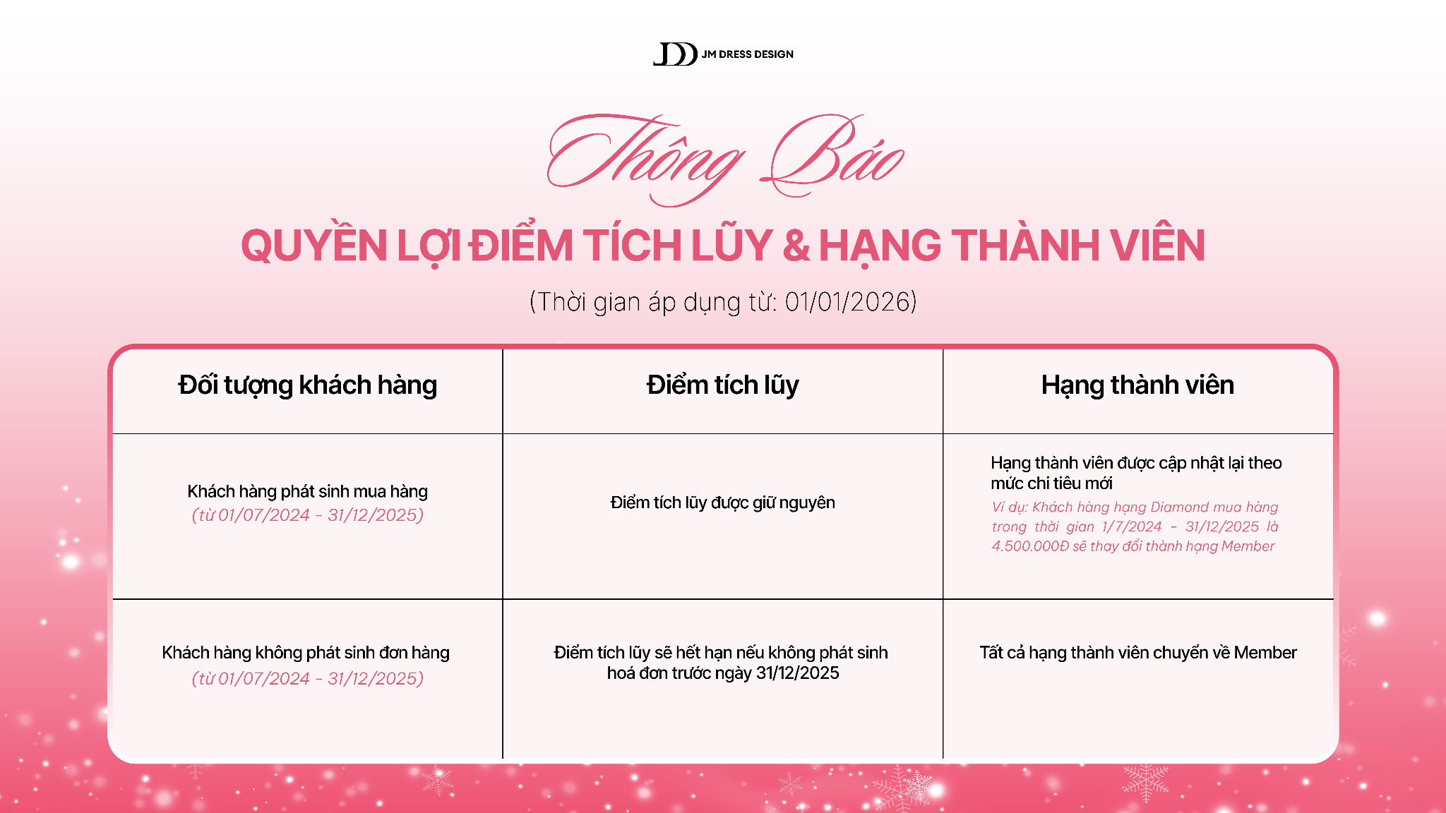 [THÔNG BÁO] CẬP NHẬT HẠNG THÀNH VIÊN & THỜI HẠN SỬ DỤNG ĐIỂM TÍCH LŨY