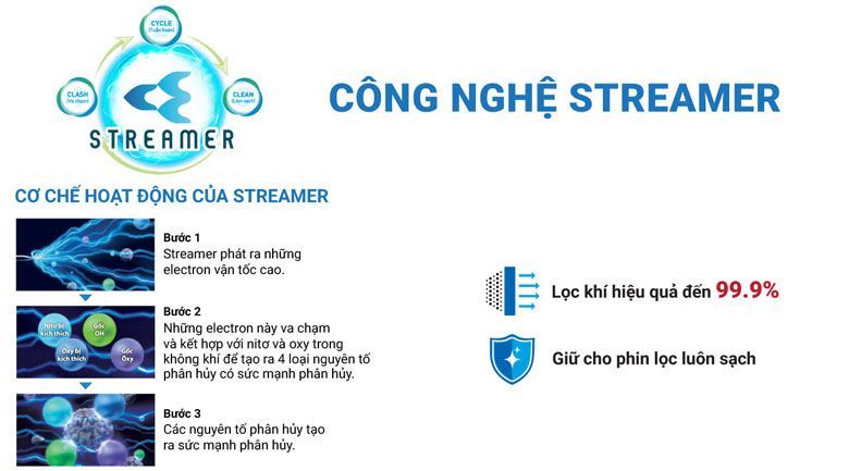 Công nghệ độc quyền Streamer - Máy lọc không khí Daikin MC40UVM6