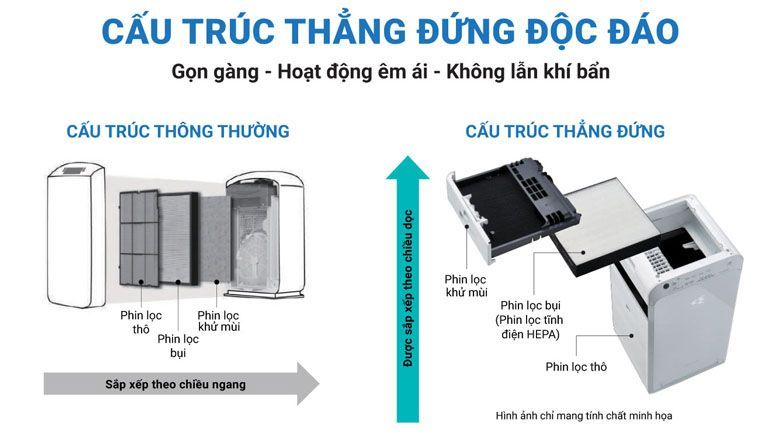 Thiết kế dạng tháp - Máy lọc không khí Daikin MC40UVM6