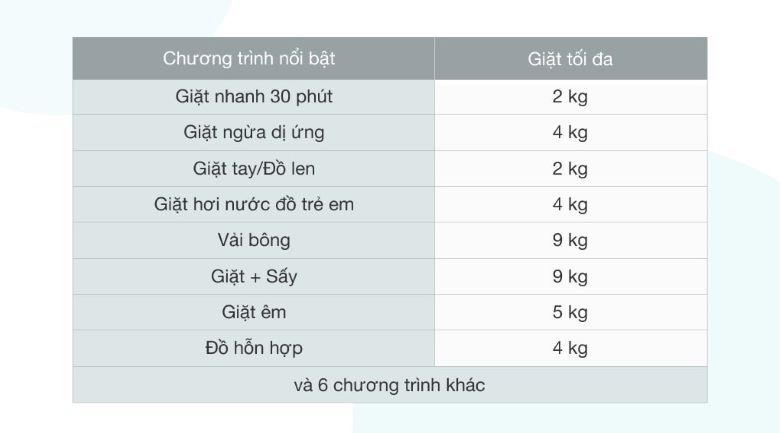 Kết quả chứng nhận thử nghiệm công nghệ giặt hơi nước Steam