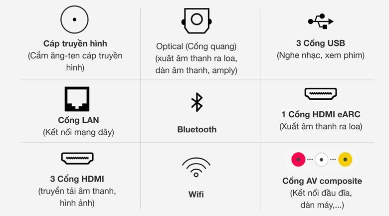 Cổng kết nối - Tivi NanoCell LG 65NANO86TPA