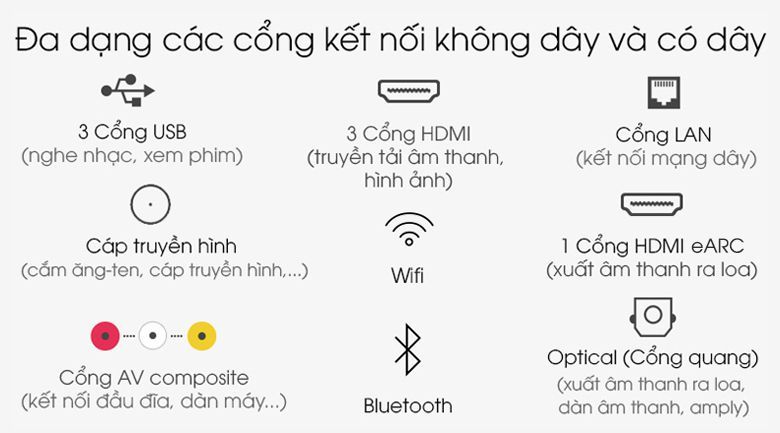 Cổng kết nối - Tivi LED Sony XR-85Z9J