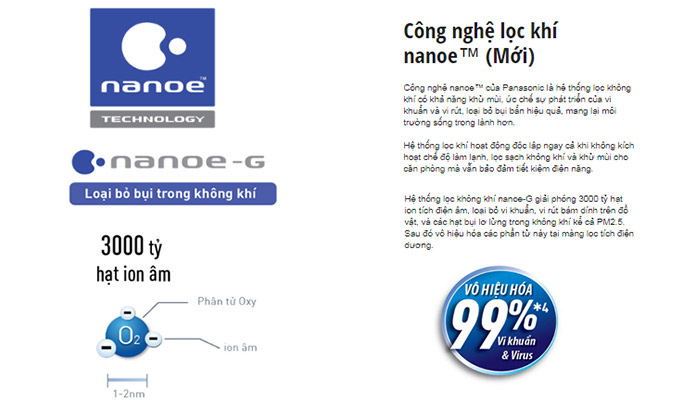 Công nghệ Nanoe-G