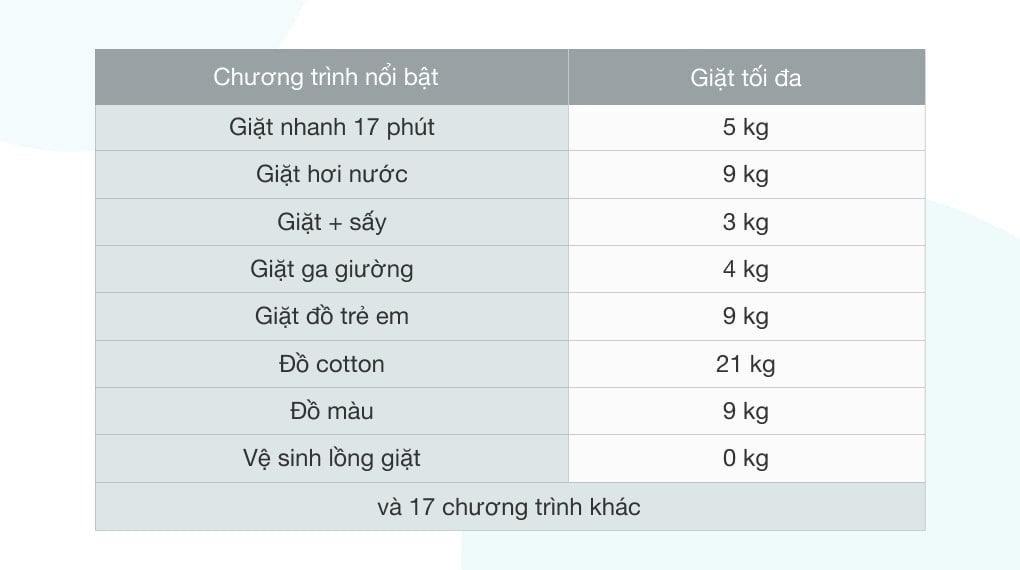 Máy giặt sấy Samsung Inverter 21 kg WD21T6500GV/SV - 25 chương trình giặt đa dạng