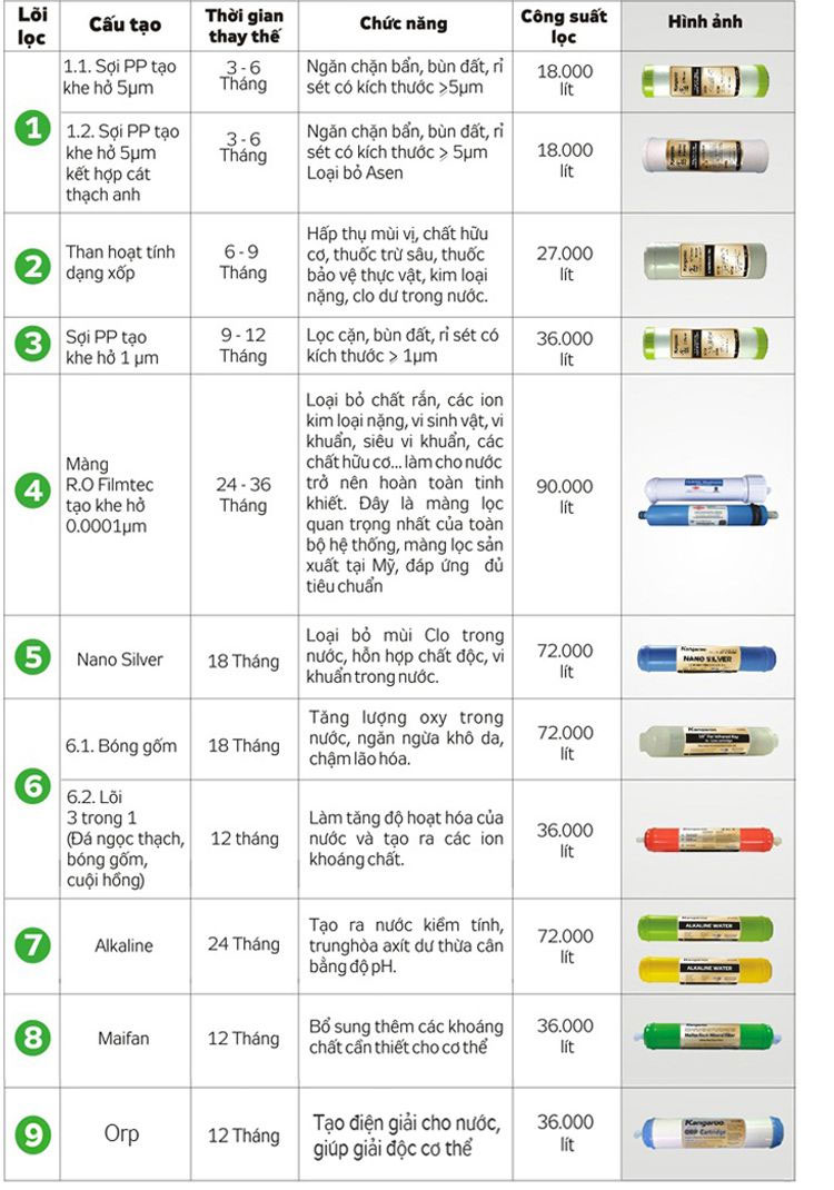 Máy Lọc Nước Kangaroo KG104VTU