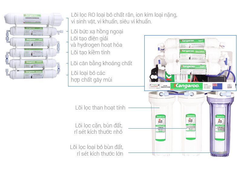 https://phanphoikangaroo.vn/wp-content/uploads/2021/06/may-loc-nuoc-hydrogen-kangaroo-kg100ha.jpeg