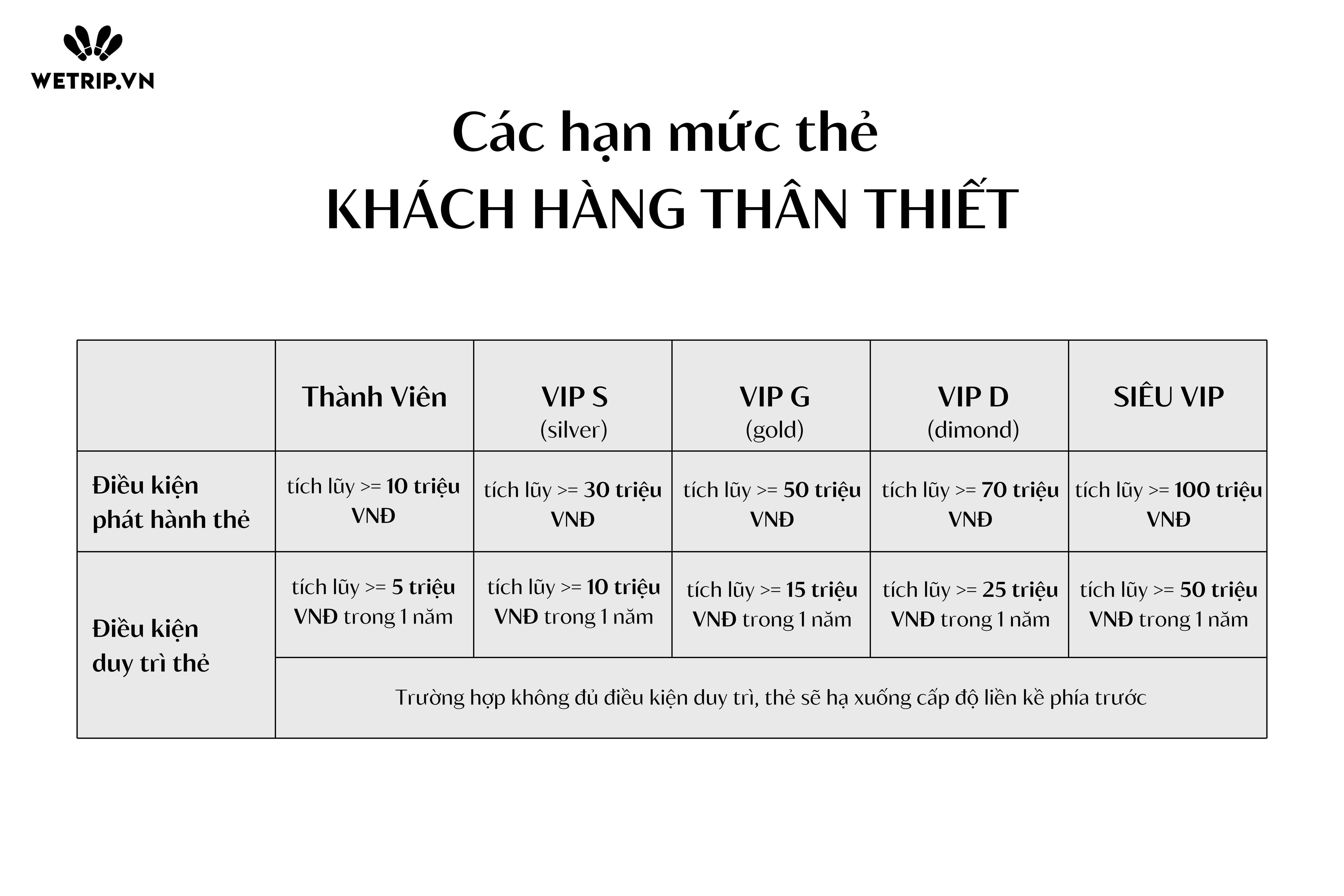 Chinh-sach-khach-hang-than-thiet_1.png