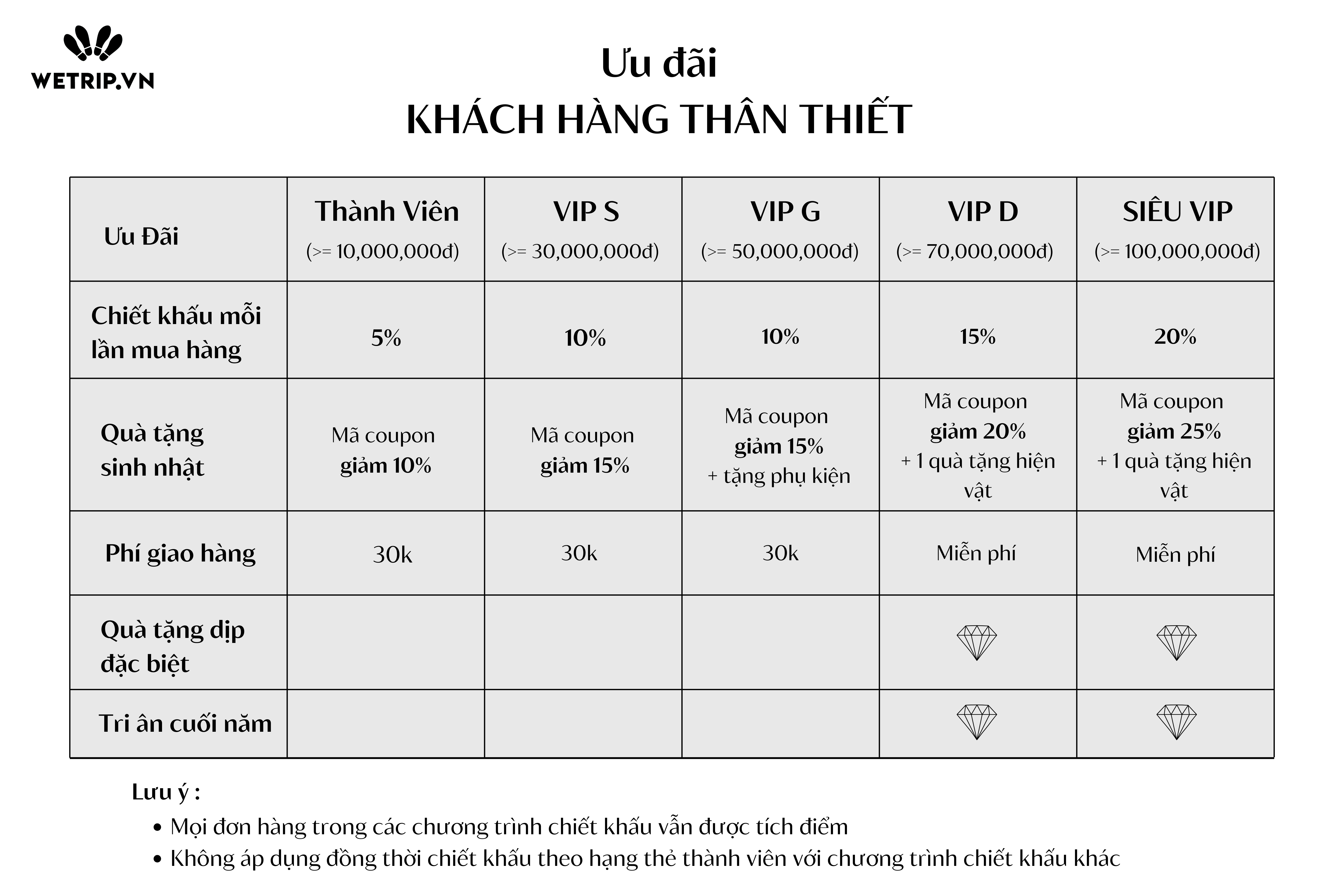 Chinh-sach-khach-hang-than-thiet_2-1.png