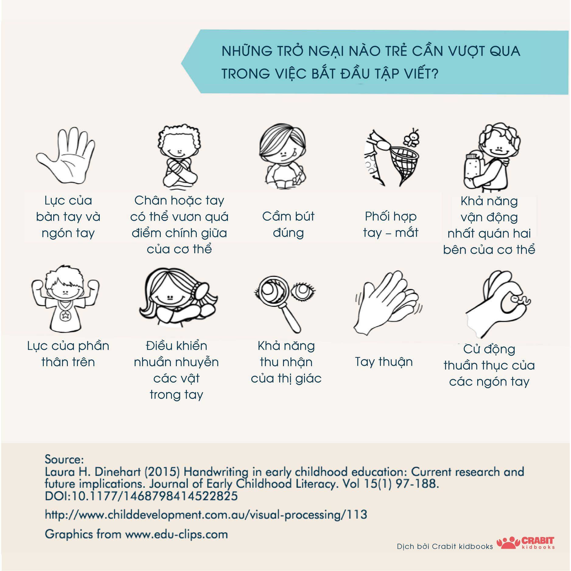 CHIA SẺ QUAN TRỌNG (2): GIÚP TRẺ TỪ 2-5 TUỔI DỄ DÀNG VƯỢT QUA 10 TRỞ NGẠI KHI BẮT ĐẦU TẬP VIẾT