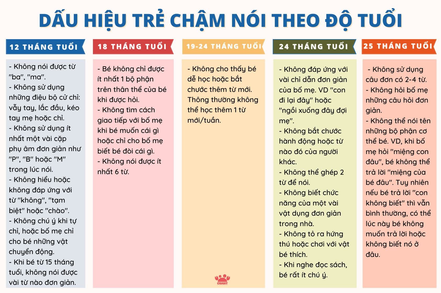 Bé 4 Tuổi Chậm Nói: Nguyên Nhân, Dấu Hiệu và Hướng Dẫn Can Thiệp Sớm