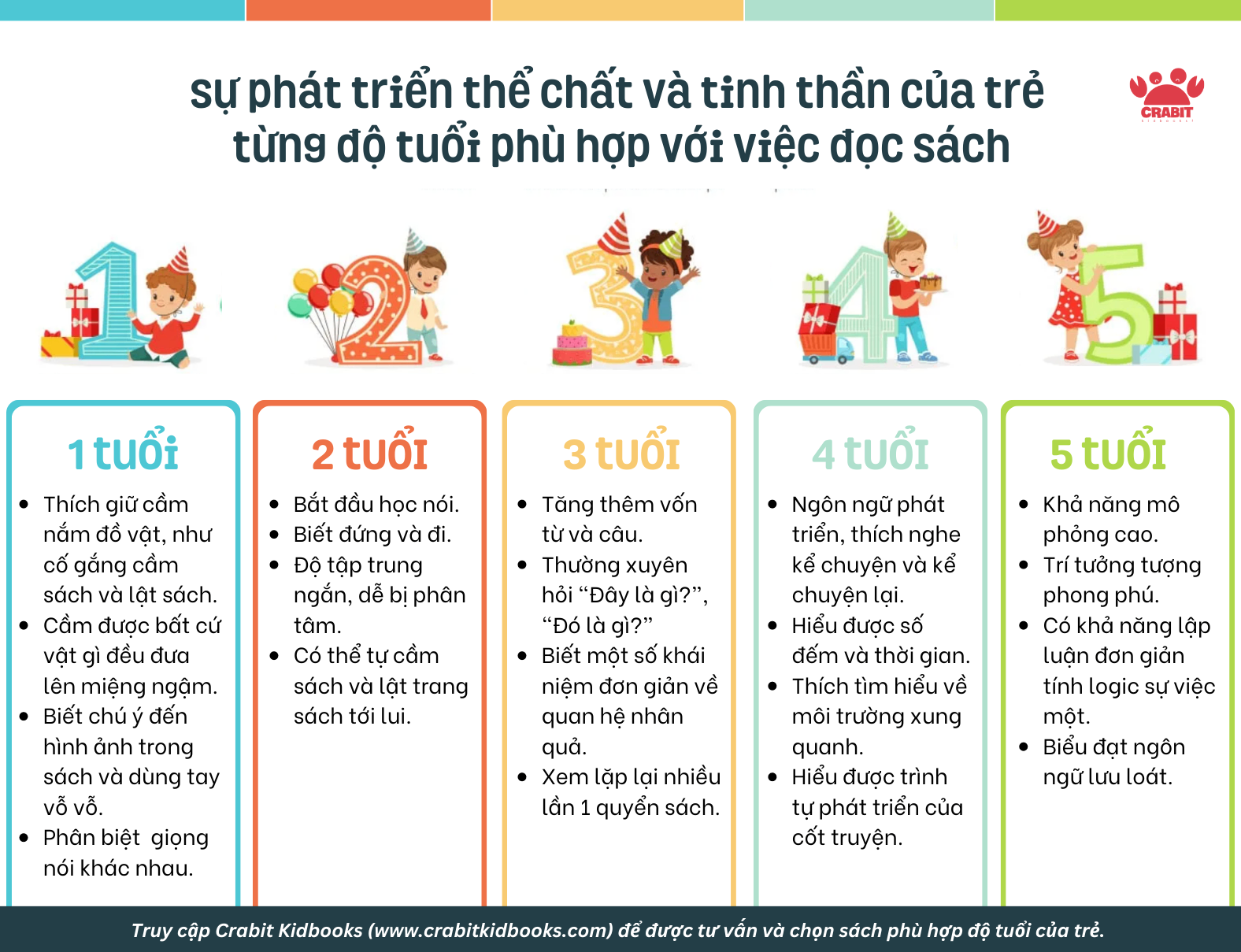 [Tip đọc sách] Hướng dẫn chọn sách đúng dựa theo nhu cầu thể chất và tinh thần của trẻ ở từng giai đoạn