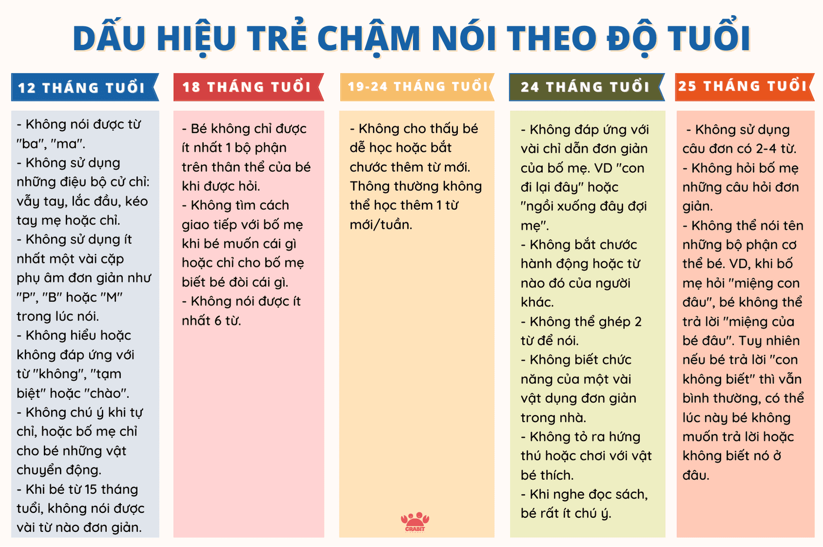 4. Khi nào nên đưa trẻ đi khám chuyên khoa?