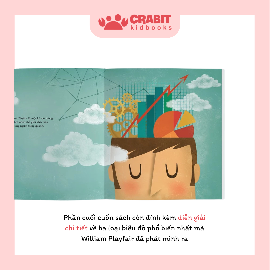 Hành trình kỳ thú của William Playfair - Sự ra đời của biểu đồ đường, tròn và cột