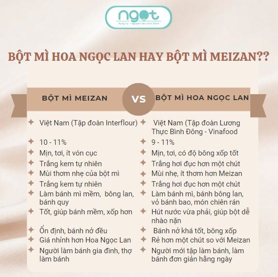 Bột mì đa dụng Meizan 500g