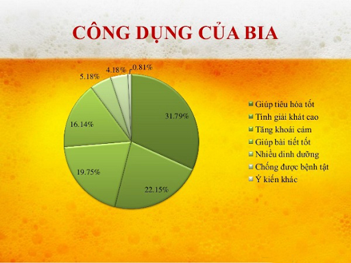 Hàm lượng đường trong bia là bao nhiêu