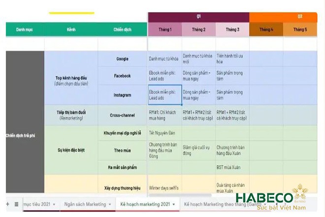 Mẫu kế hoạch kinh doanh trên excel