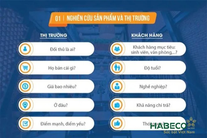 Kế hoạch kinh doanh