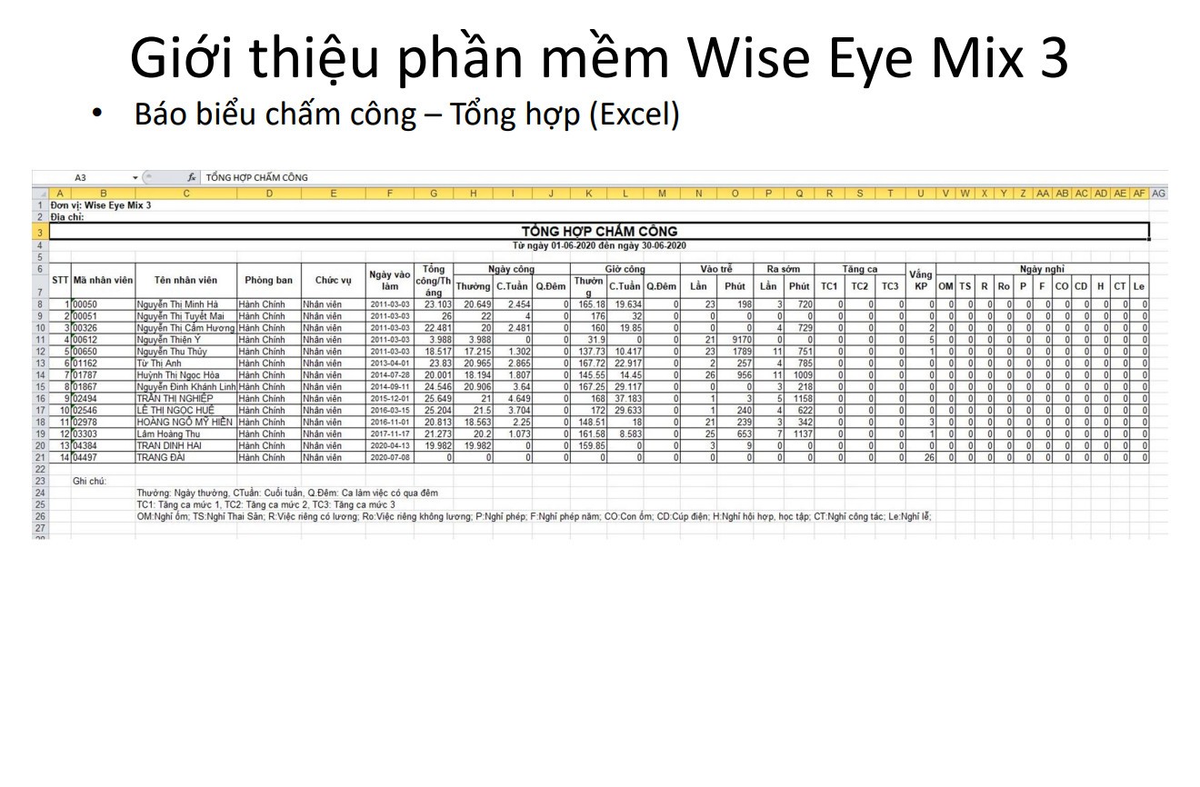 MÁY CHẤM CÔNG VÂN TAY & THẺ CẢM ỨNG RONALD JACK TFT500