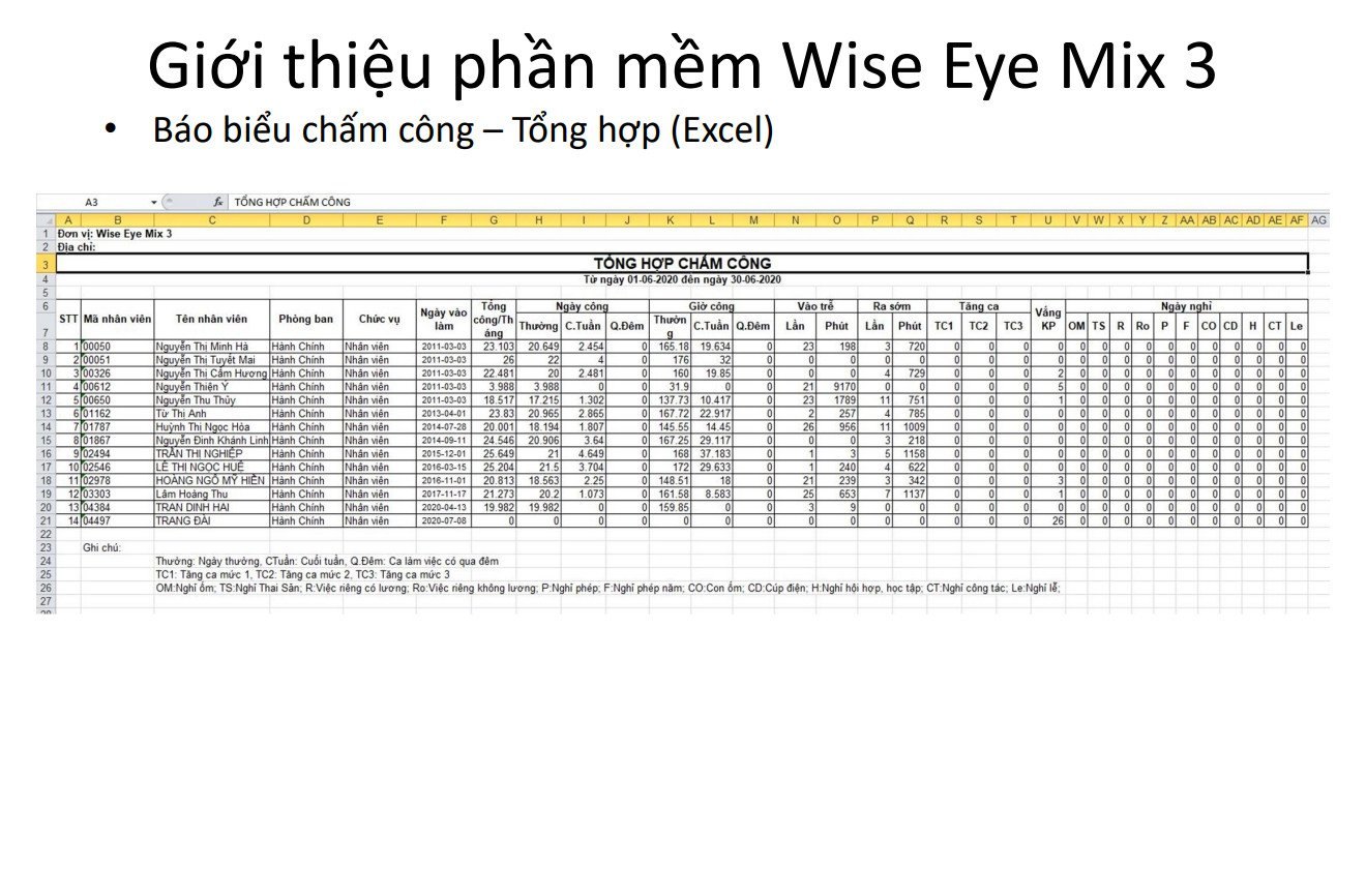 MÁY CHẤM CÔNG VÂN TAY & THẺ CẢM ỨNG WISE EYE 9089A