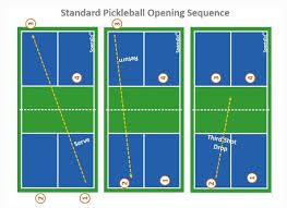 5 kỹ thuật chơi Pickleball mà bạn cần biết