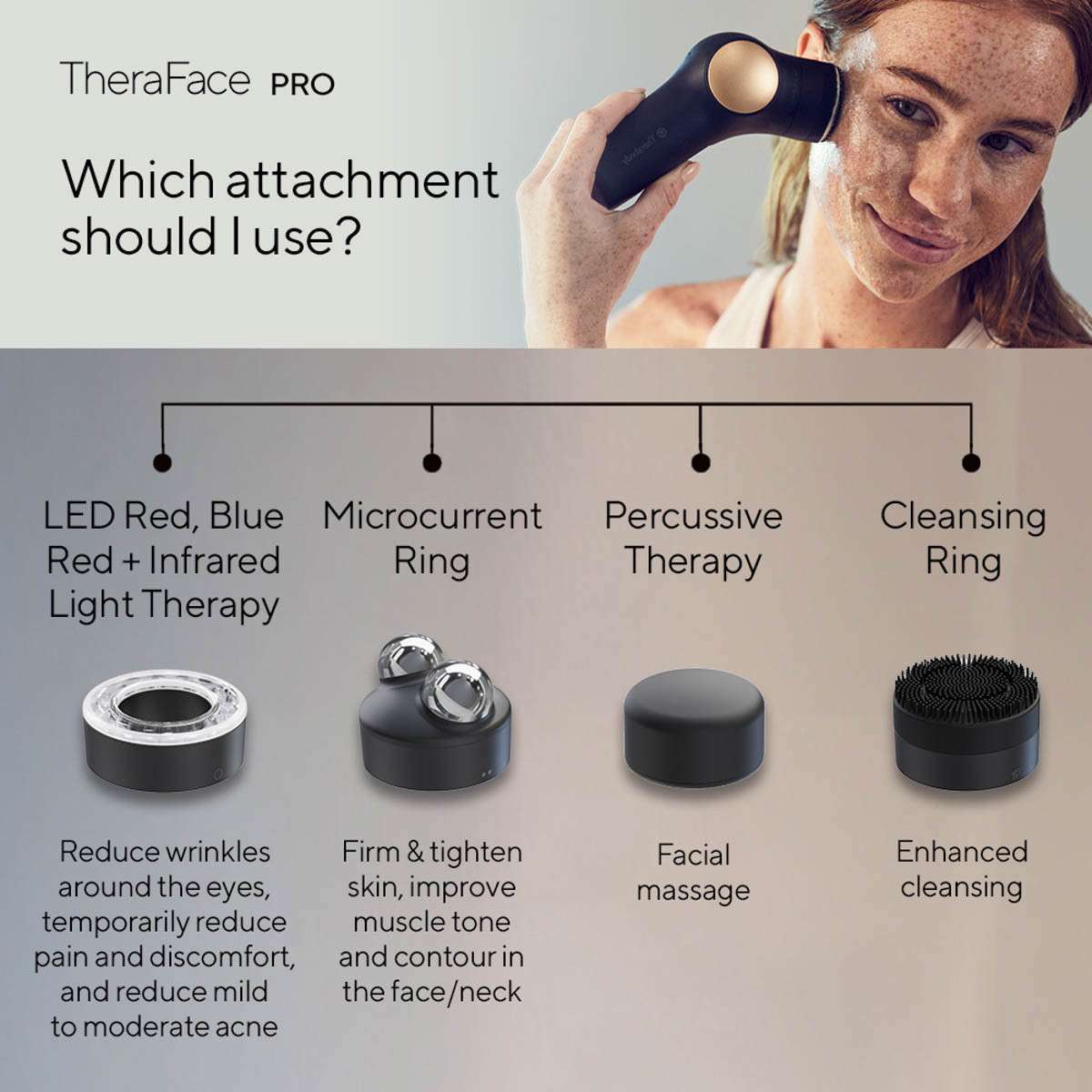 Máy massage mặt Therabody TheraFace PRO
