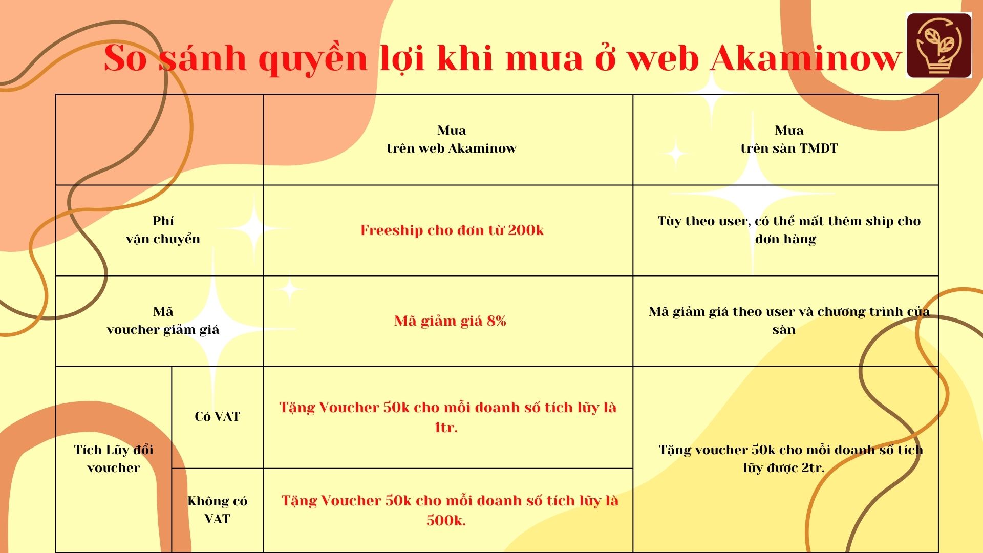 trang chủ 3 - lợi ích web