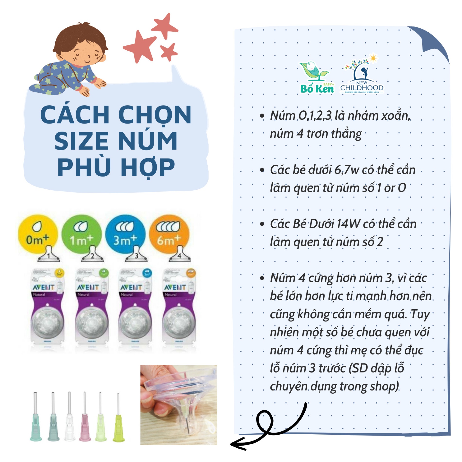 Bình Sữa Avent PPSU 125ML [100% Chính Hãng]