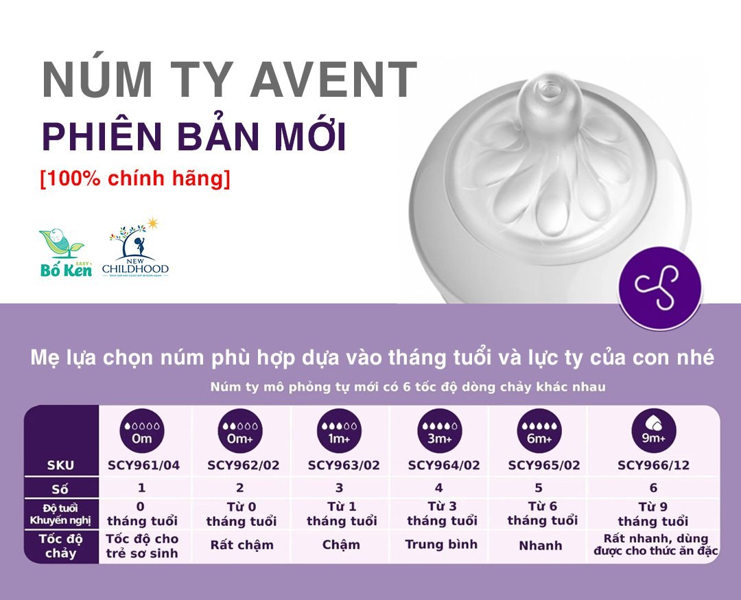 Núm bình sữa Avent Natural Mô Phỏng Ty Mẹ Tự Nhiên [Bản Mới 2023 - 100% Chính Hãng]