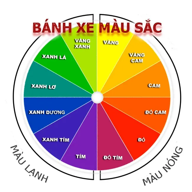 Bảng màu hình tròn