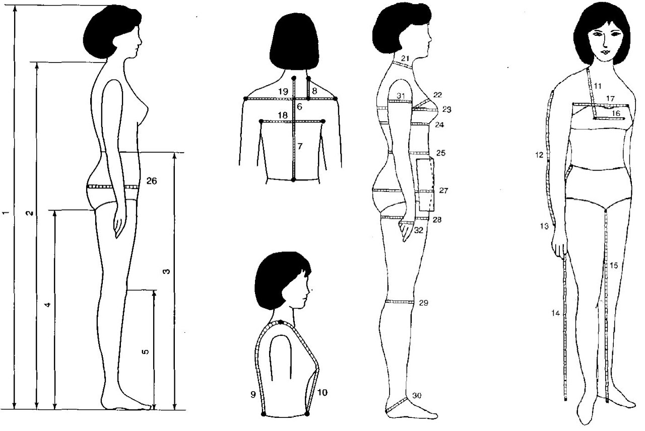 Cách đo số đo cho áo