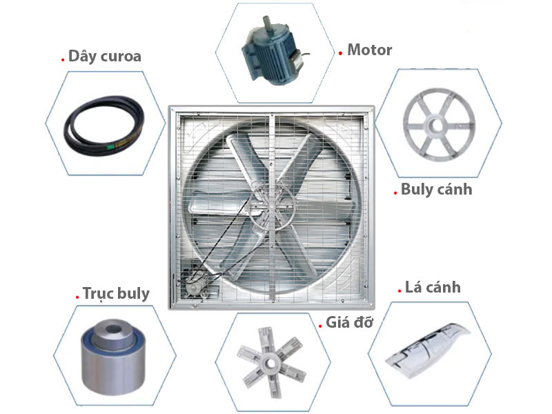 Cau-tao-cua-quat-thong-gio-vuong-cong-nghiep