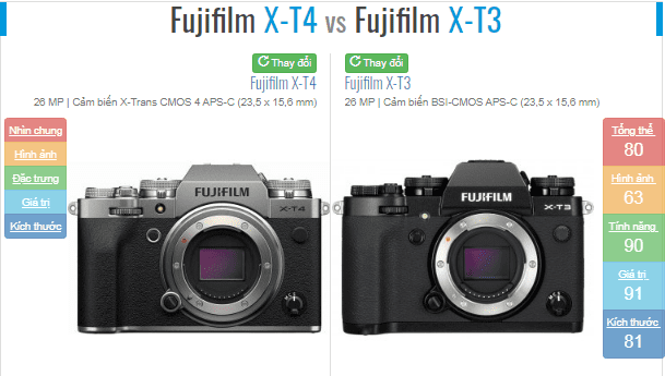 So Sánh Fujifilm X-T3 Và Fujifilm X-T4 : Có đáng để nâng cấp ?