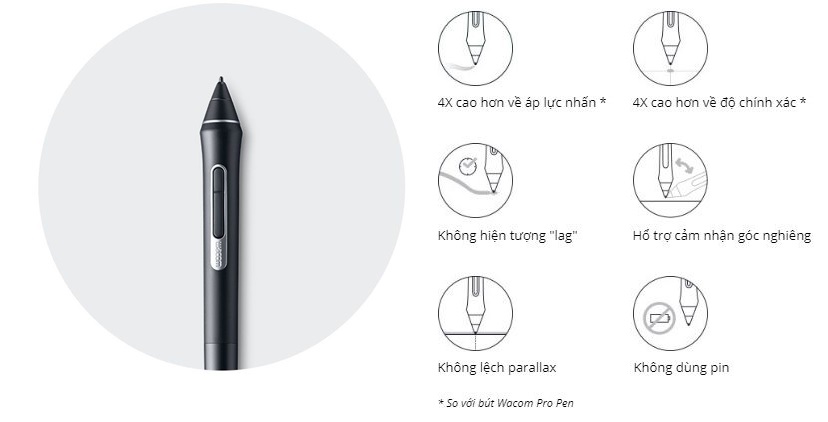 Bảng vẽ điện tử Wacom Cintiq PRO 24 (DTK-2420)