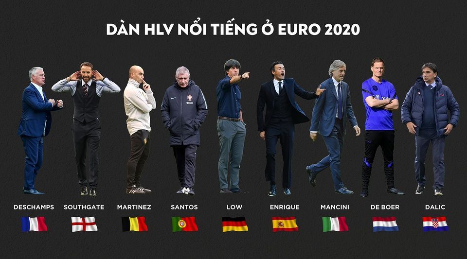 Cuộc chiến trên băng ghế HLV tại EURO 2020: Sức hút từ sự tương phản