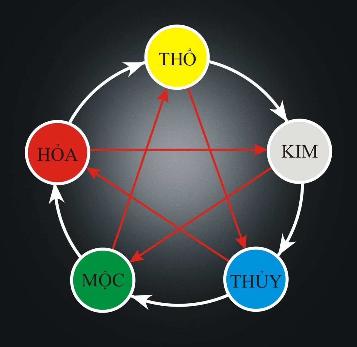 Chọn tranh theo 5 mệnh phong thủy